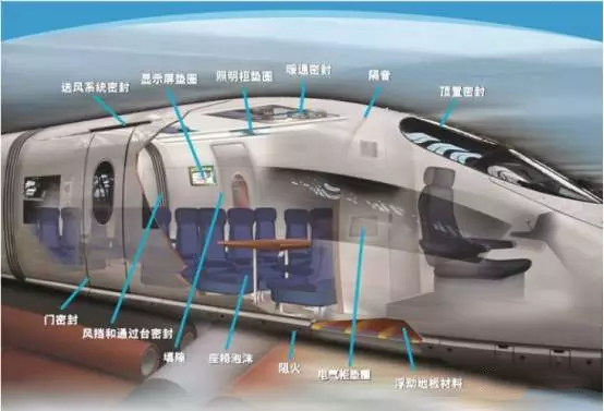 羅杰斯泡棉_高鐵、動(dòng)車使用
